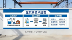 霍城本地工厂讲解：说一遍公路压浆料和铁路压浆料的区别