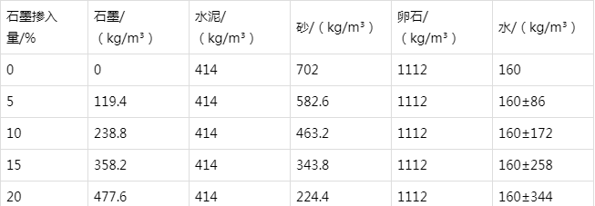 霍城防静电水泥砂浆怎么做(附配比及施工方法)